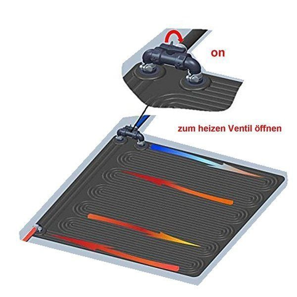 Sistem incalzire apa piscina solar