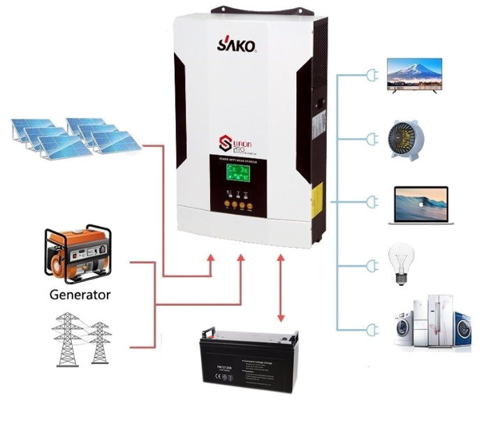 Invertor hibrid 2 în 1, controler incorporat, unda pura 3 Kw - 5 Kw