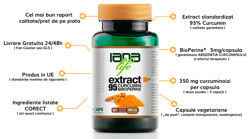 Supliment alimentar extract 95 Curcumin & BioPerine 90 capsule vegetale