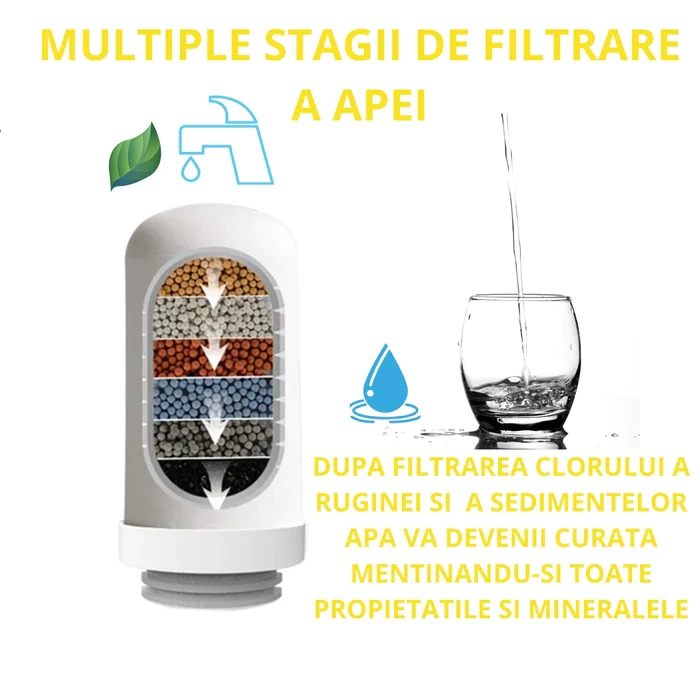 FILTRU PURIFICATOR APĂ