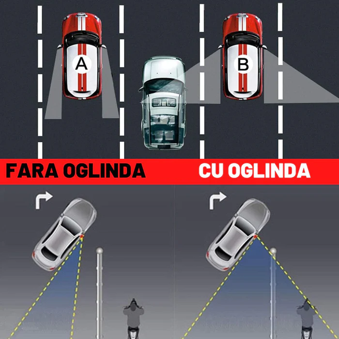 SET 2 OGLINZI AUTO, SMART PENTRU UNGHIUL MORT