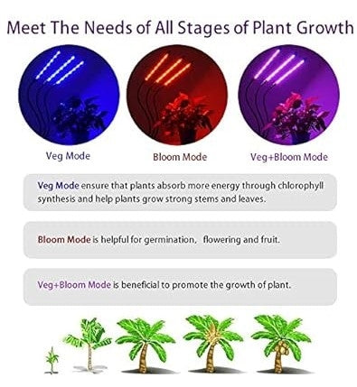 Lampa cu lumini LED pentru cresterea plantelor