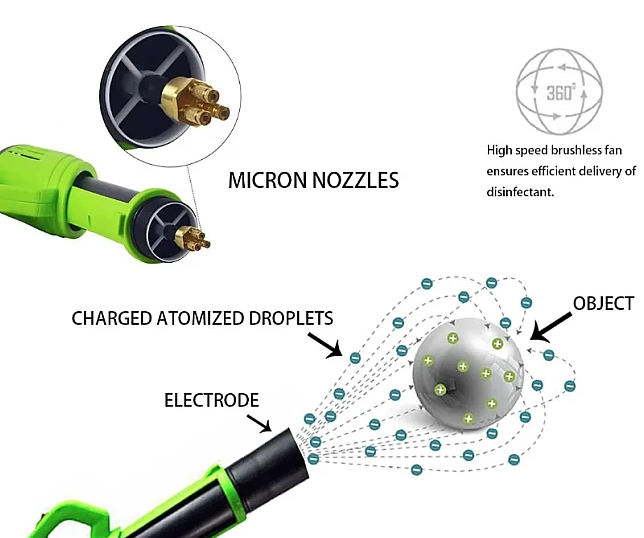 Atomizor electric portabil pentru pompa stropit cu acumulator Universal 80W MX692