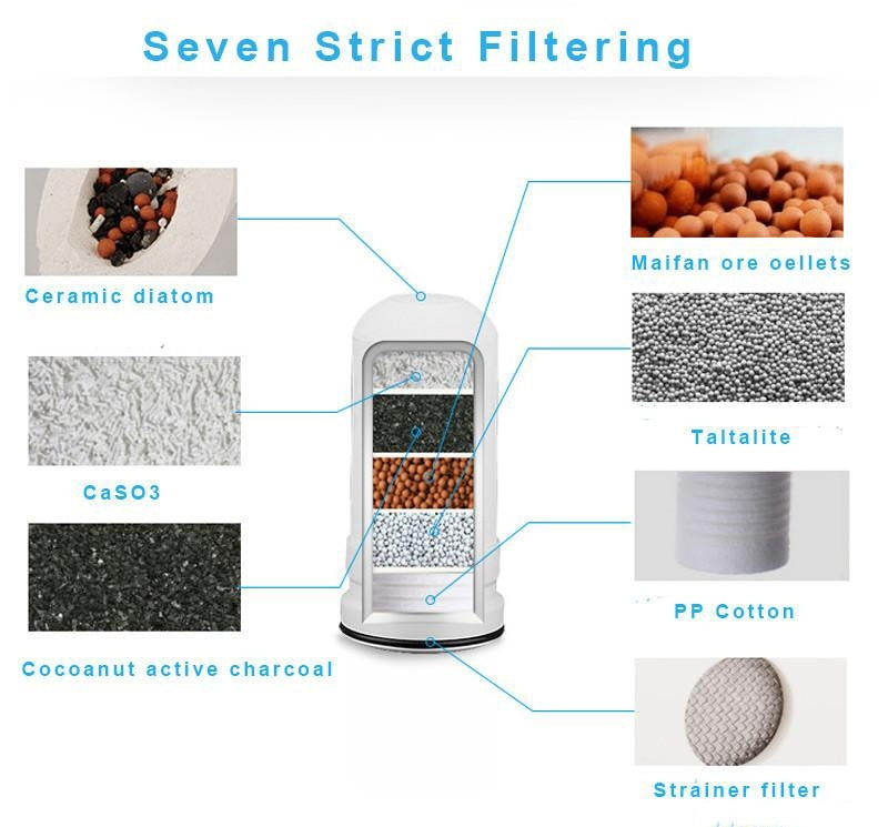 Filtru de rezerva H2O cu Carbon activ