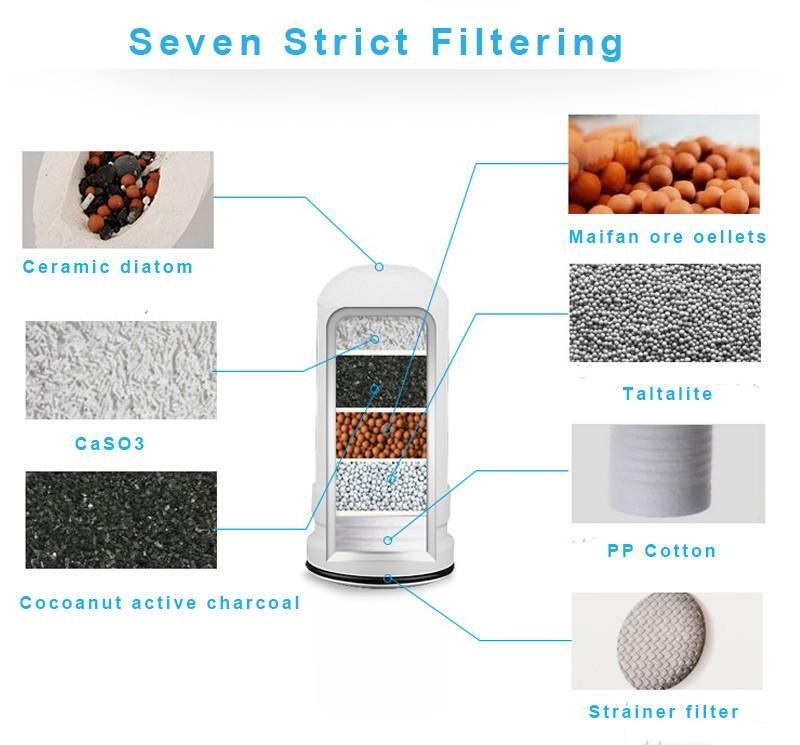 Filtru de rezerva H2O cu Carbon activ